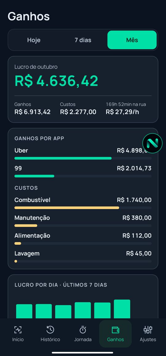 Tela Ganhos do Nexrota: lucro do mês, ganhos por app e custos.